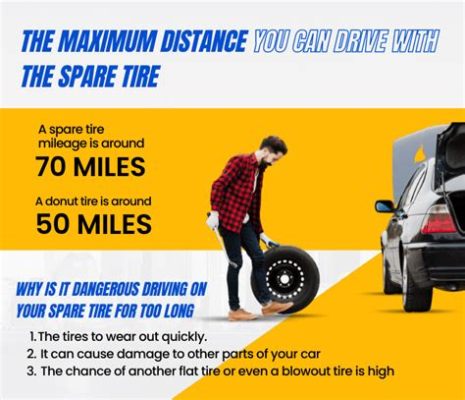 How Fast to Go on Spare Tire: A Journey Through Speed, Safety, and the Unexpected