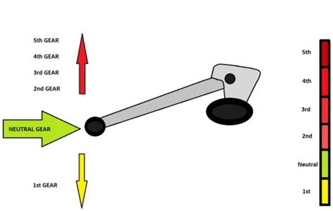 How to Shift Motorcycle: The Symphony of Gears and Gravity