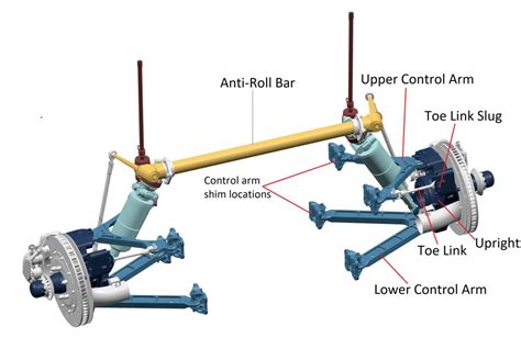 What is a Toe Link on a Car, and Why Does It Dream of Being a Ballerina?